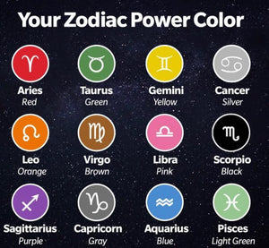 What's Your Zodiac?
